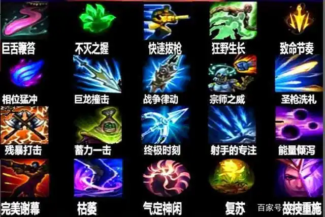 内涵图,你能看懂吗?