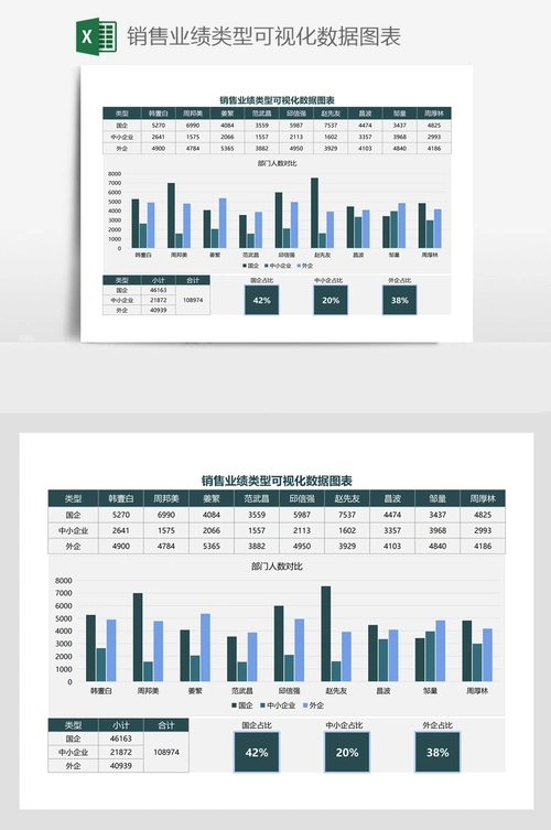 销售业绩类型可视化数据图表