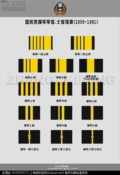 国民党军衔式样