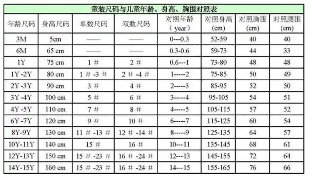 身高体重对应的衣服尺码对照表