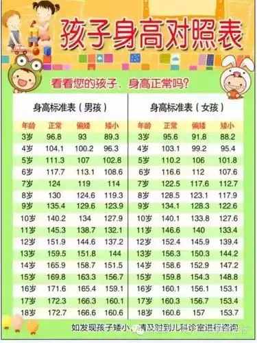 儿童身高表格对比照片