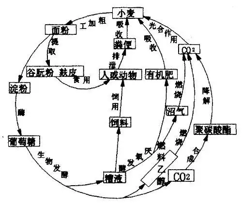 欢迎您光临江苏金湖经济开发区!