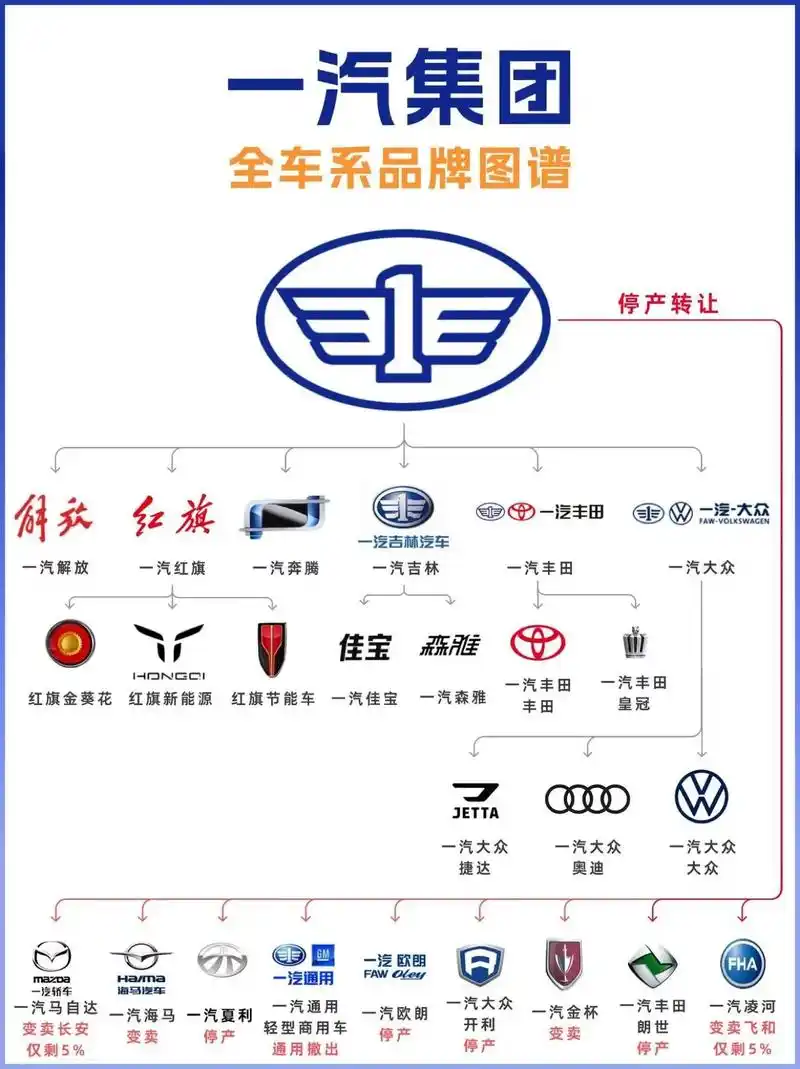 中国十大汽车集团全车系品牌图谱#汽车品牌标志大全 - 抖音
