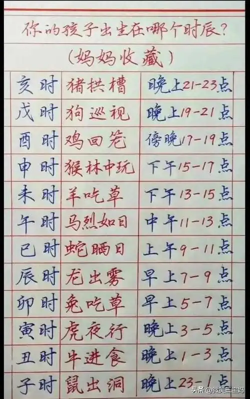 古今时辰对照表,涨知识了,你的孩子出生在哪个时辰?
