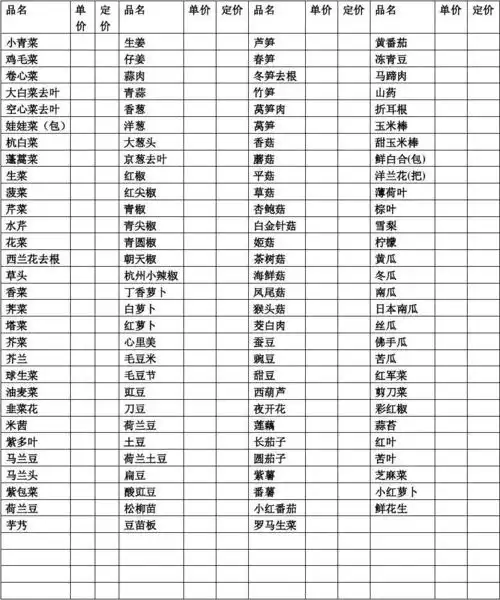 蔬菜报价表
