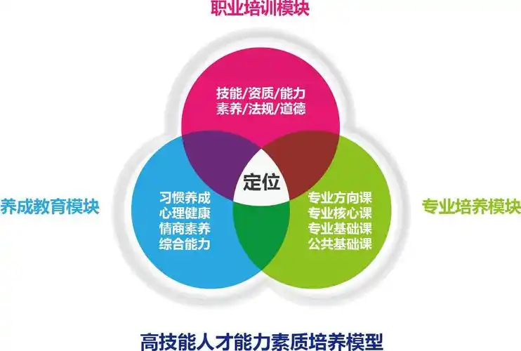 中国石油大学教育发展中心高技能人才培养2019年招生简章