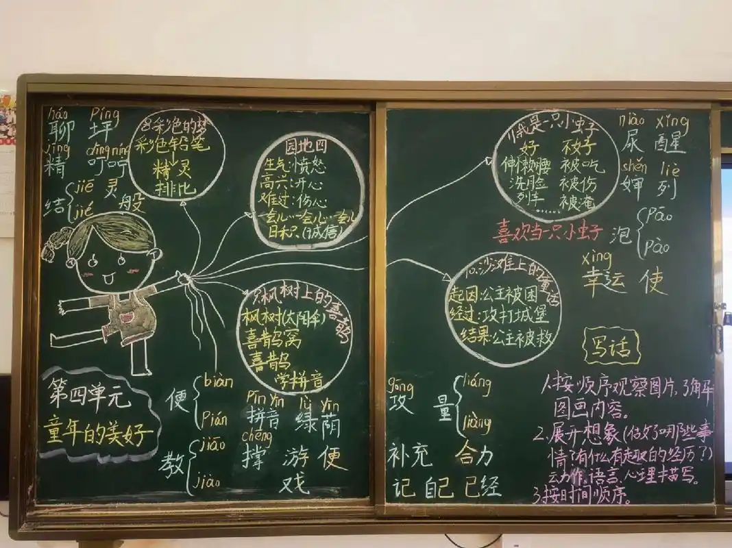 二下语文第四单元复习思维导图图配画创新