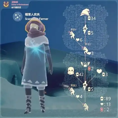 光遇魔法季活动内容介绍