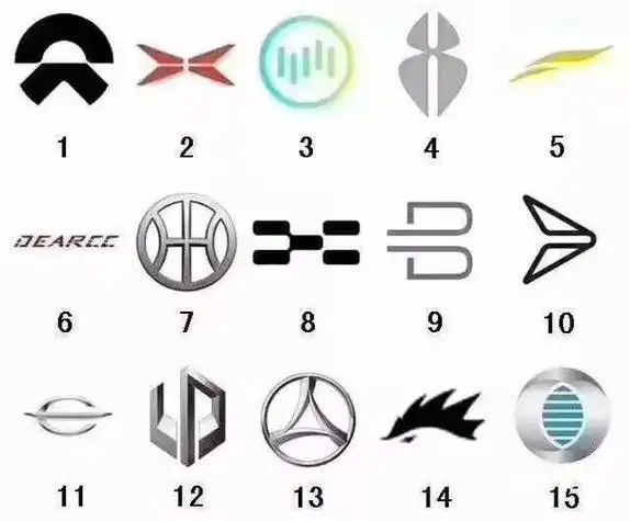 电动汽车品牌标志是什么样的