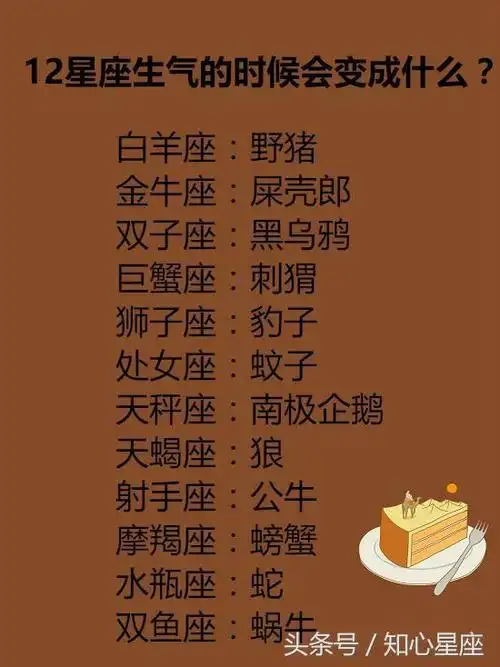 12星座生气的时候会变成什么?白羊座:生气变野猪