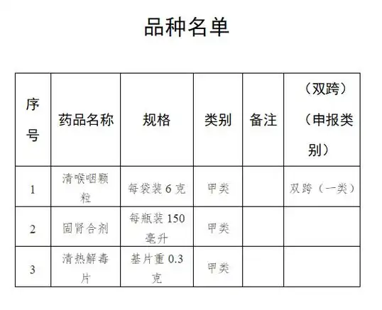 国家药监局:清喉咽颗粒等3种处方药转换为非处方药_药品_说明书_相关