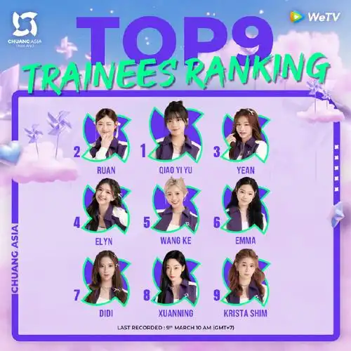 创造营亚洲排名速报##创造营亚洲