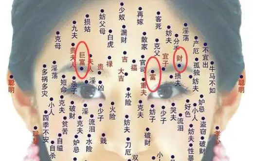 为数不多的几处巨富痣富贵无双