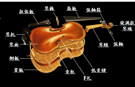 电动吊篮电机接线示意图