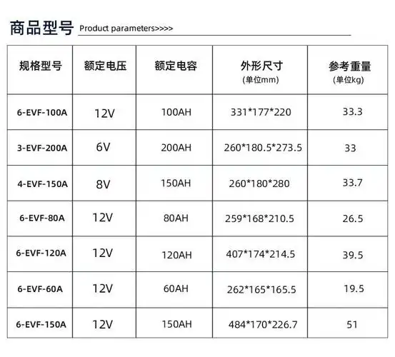 天能100ah蓄电池6evf12v80ah120ah电动四轮车扫地机观光车电瓶单只6