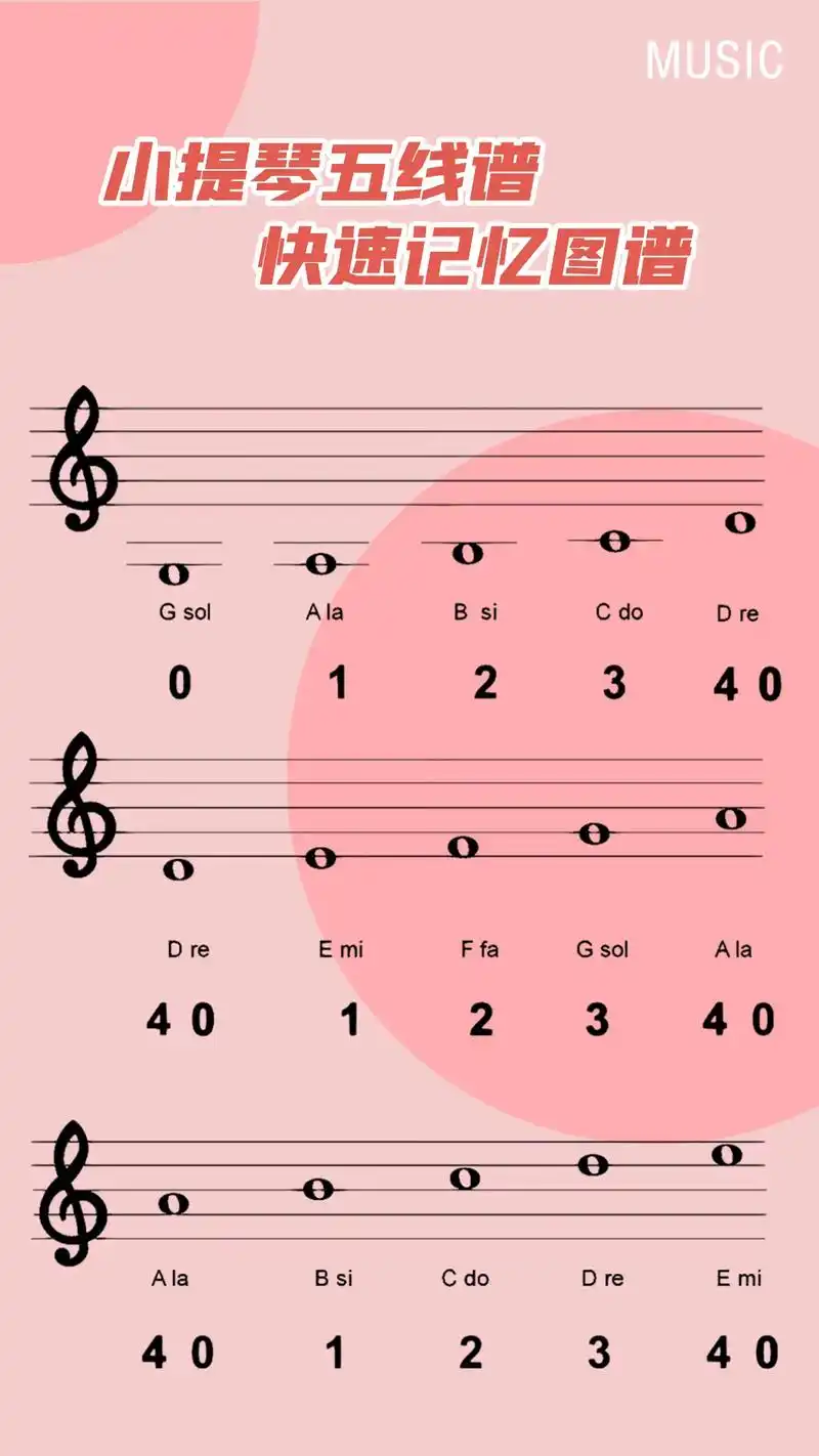小提琴五线谱快速记忆图谱.#小提琴 - 抖音