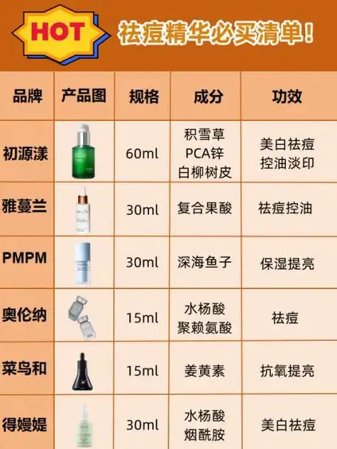 祛痘最好的药膏有哪些?收藏:祛痘效果最好的排名第一
