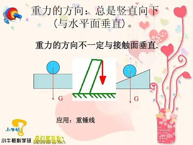 g 应用:重锤线 g 第21页 (共27页,当前第