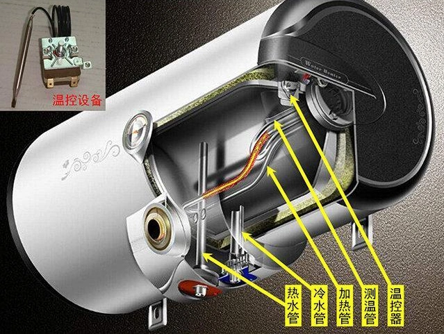 热水器结构示意图