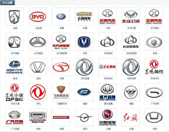 汽车品牌大全车型_汽车品牌大全图片 - 阜阳汽车网