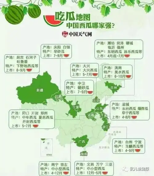 中国西瓜地图:包含了全国各地有名好吃的西瓜品种西瓜在我国已有悠久