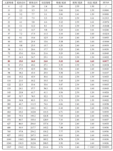 《原神》元素精通对元素反应增幅计算