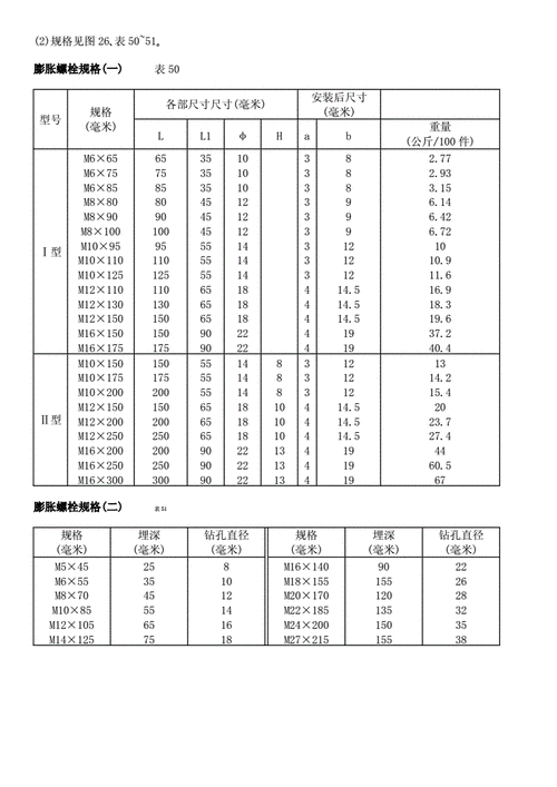 jb-zq_4763-2006_膨胀螺栓规格及性能课程.doc