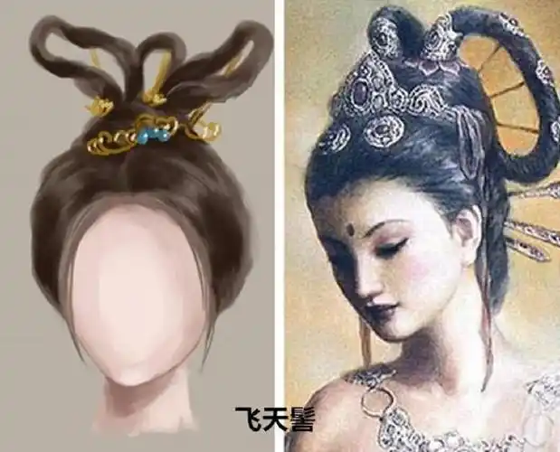 受佛教思想影响,又有在发顶正中分成髻鬟,做成上竖的环式,谓之"飞天髻