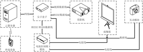 激光投影互动展示系统的制作方法
