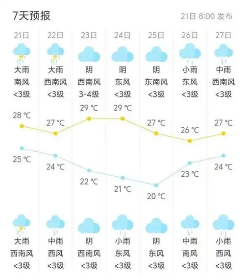 强降雨!海安市防指重要提醒!_澎湃号·政务_澎湃新闻-