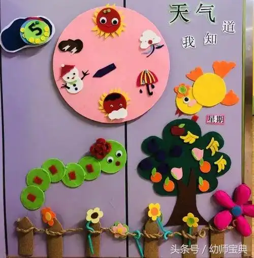 「开学季」天气预报墙原来可以这么做?|幼儿|天气预报|天气_新浪新闻