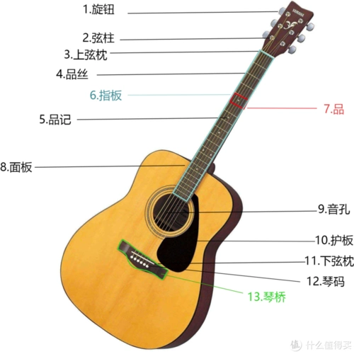 木吉他什么牌子比较好
