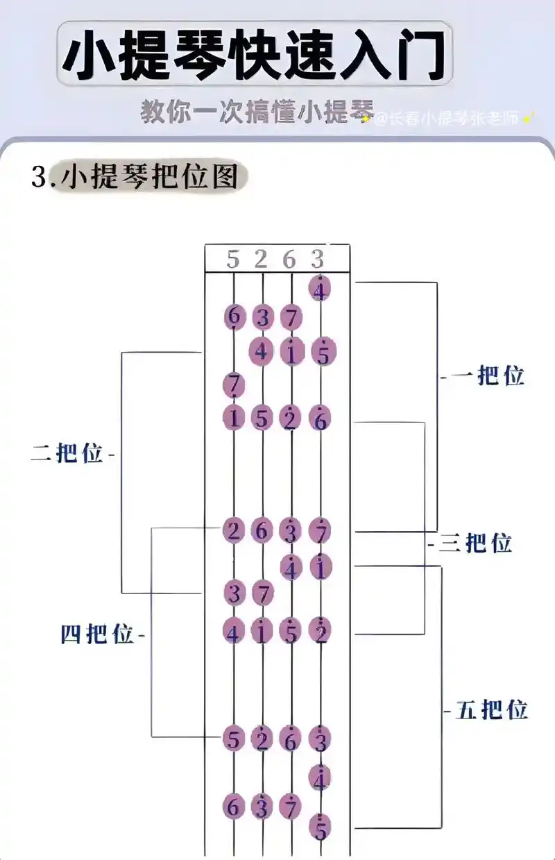 小提琴把位图大家有看不明白的来问我哦
