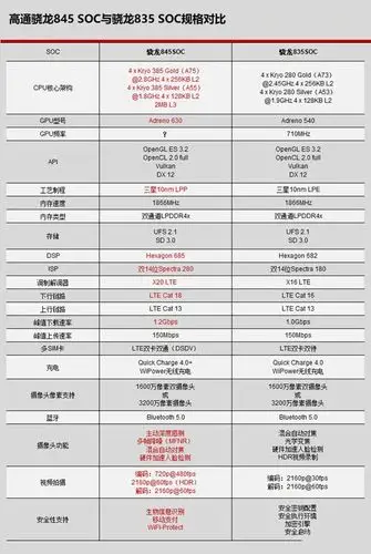 所有人都在问的骁龙845究竟比835好在哪里,在这告诉你答案