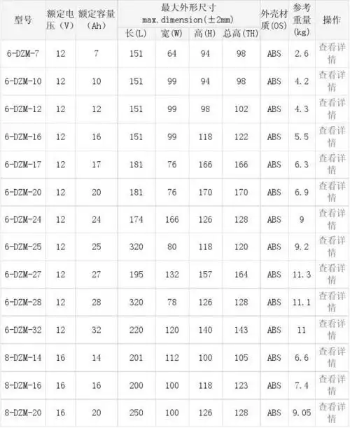 电动车昌盛超威电池参数对比