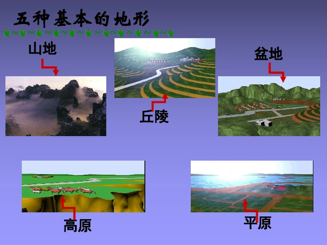 第三节 世界的地形