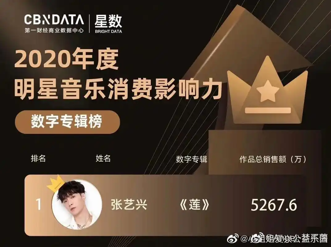 张艺兴原创音乐有多牛系列～莲 艺兴的每一张专辑都是贝壳心里的宝,但