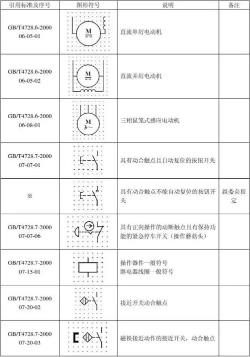 附录一:电气元件图形符号