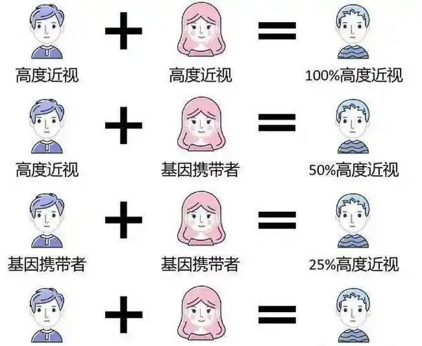 高度近视真会遗传给下一代比起遗传更应警惕后天性近视