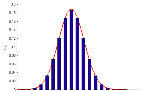 利用横向对比和纵向对比的方法来辨别数据的好坏