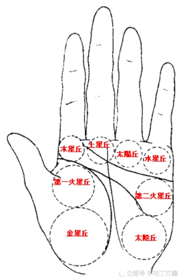 近期会获得横财的手相