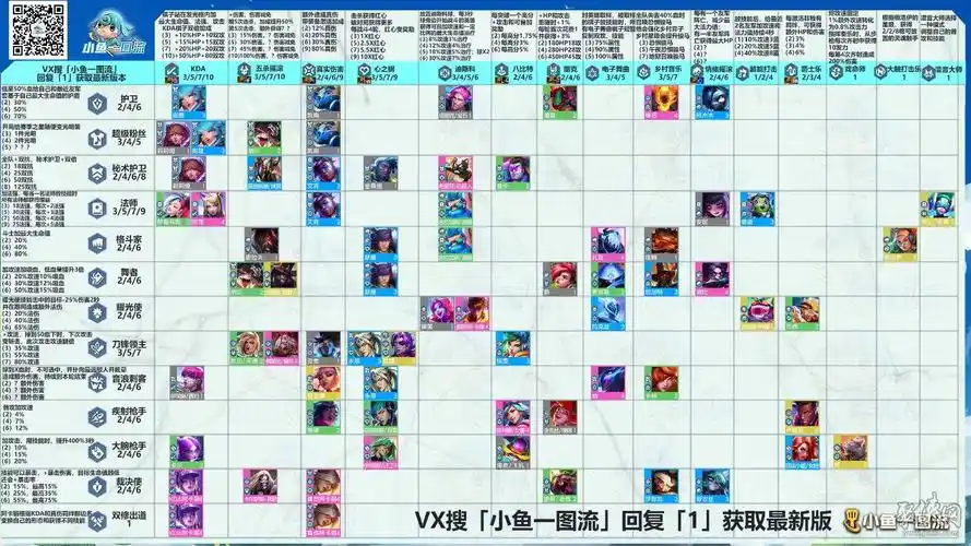 云顶之弈s10羁绊大全s10赛季全羁绊图