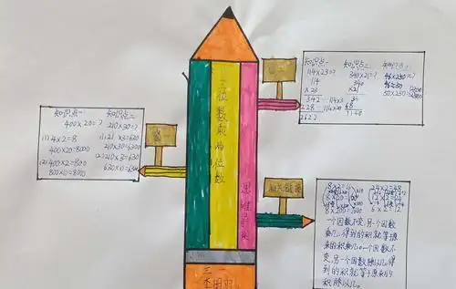 三年级思维导图优秀作品展