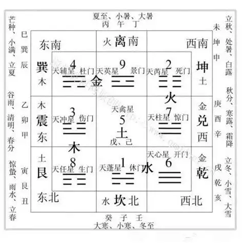 八卦代表身体部位