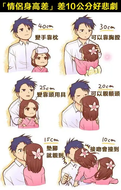 「情侣身高差」,差10公分好悲剧