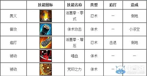 火影忍者ol重吾有什么技能_火影忍者ol重吾怎么搭配_牛游戏页游