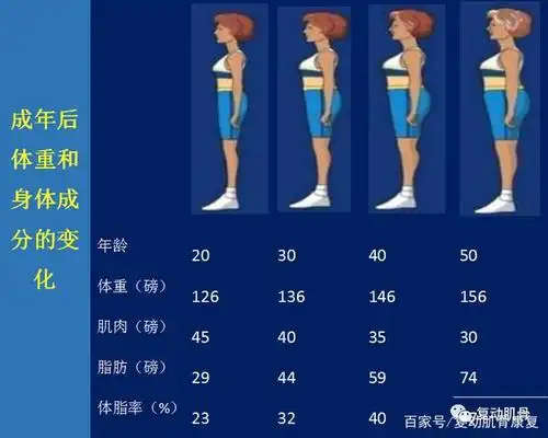 比" 如果说岁月是把杀猪刀 那身体代谢就是磨刀的 因为随着年龄增长