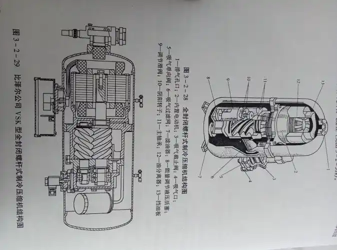它的结构特点是卧室布置能量调节不设滑阀采用电动机变频调节.