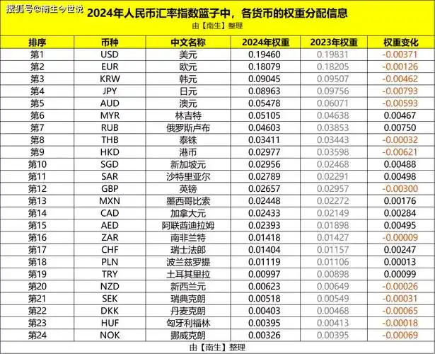 声称当前人民币汇率指数盯着的"篮子代表性不够",毕竟越南和印度是