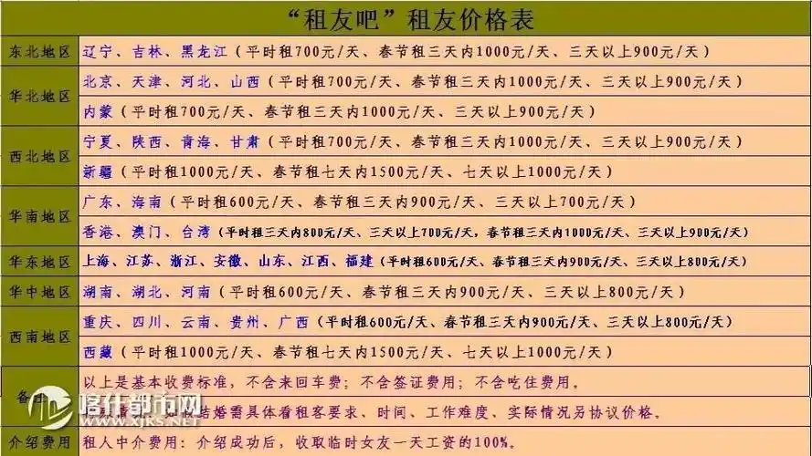 一天500元,同床800元? 女大学生出租自己"陪过年",惨遭